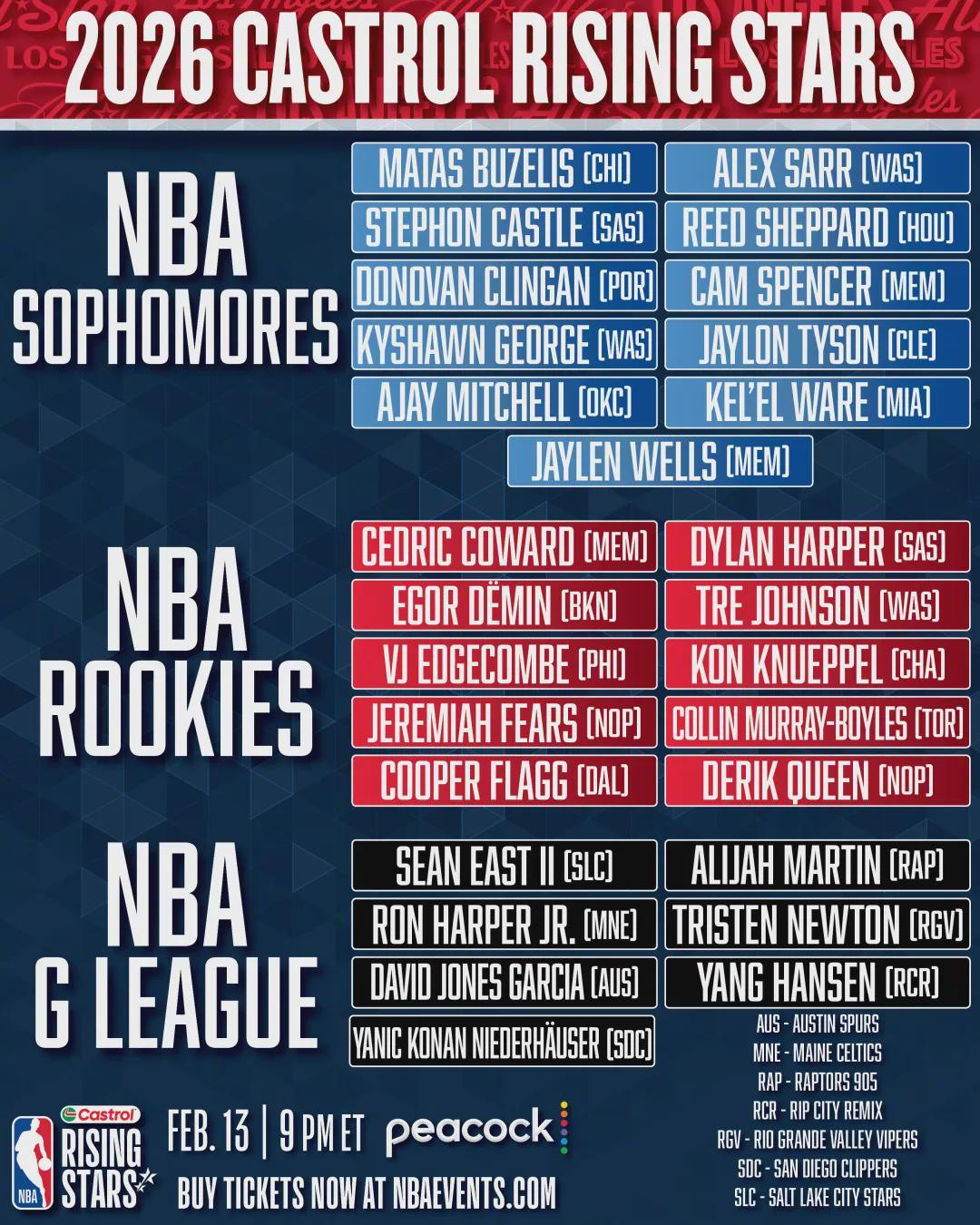 博鱼体育登录入口-杨瀚森入选NBA全明星新秀赛！但他是发展联盟球员身份